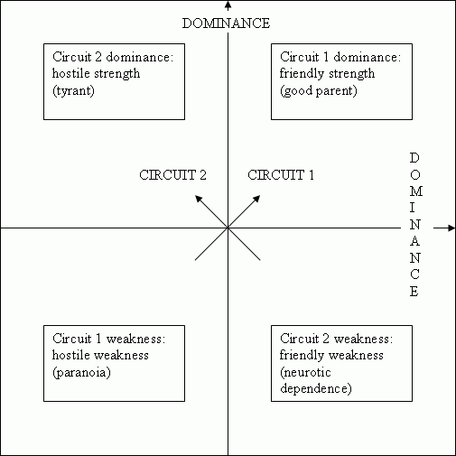 Circuits 1 and 2 matrix